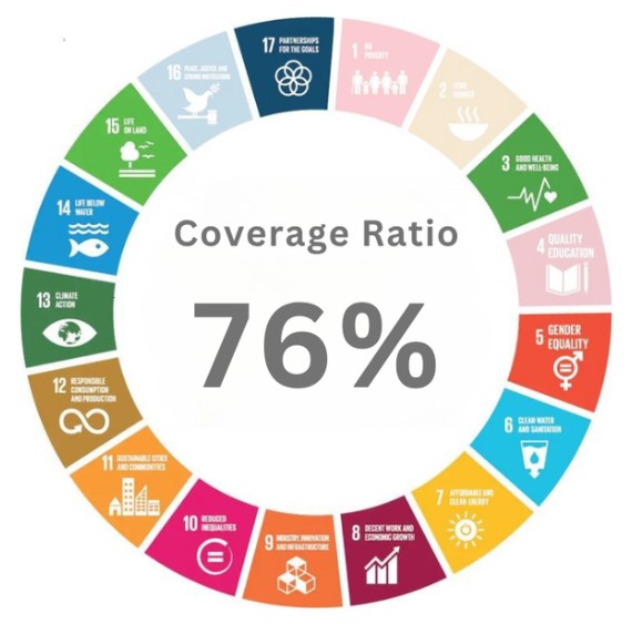 SDGs coverage image